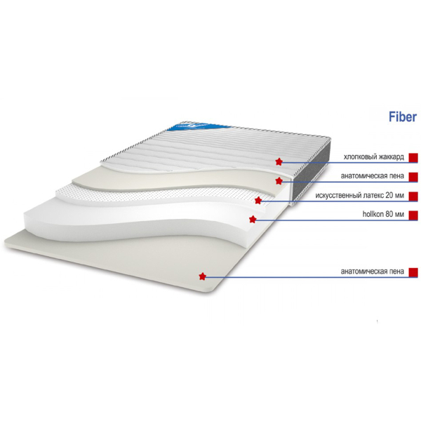 Купить матрас детский fiber - 7 990 ₽